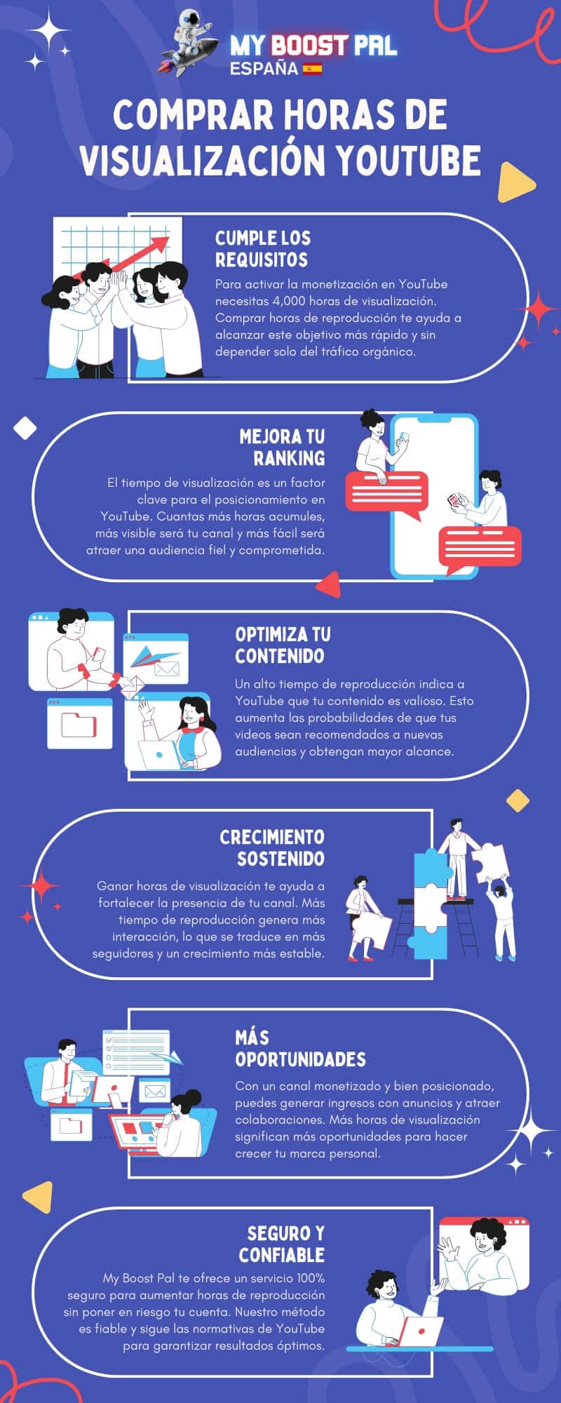 Comprar Horas de Visualización YouTube Baratas - Infografía
