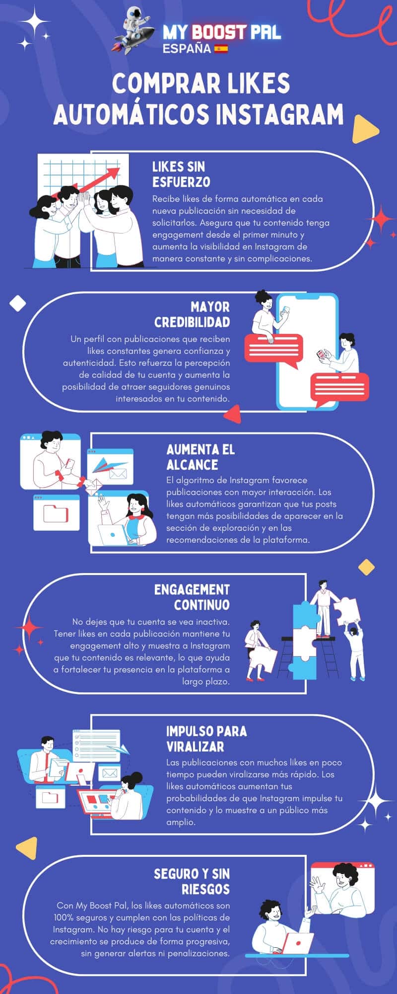 Comprar Likes Automáticos Instagram Baratos - Infografía