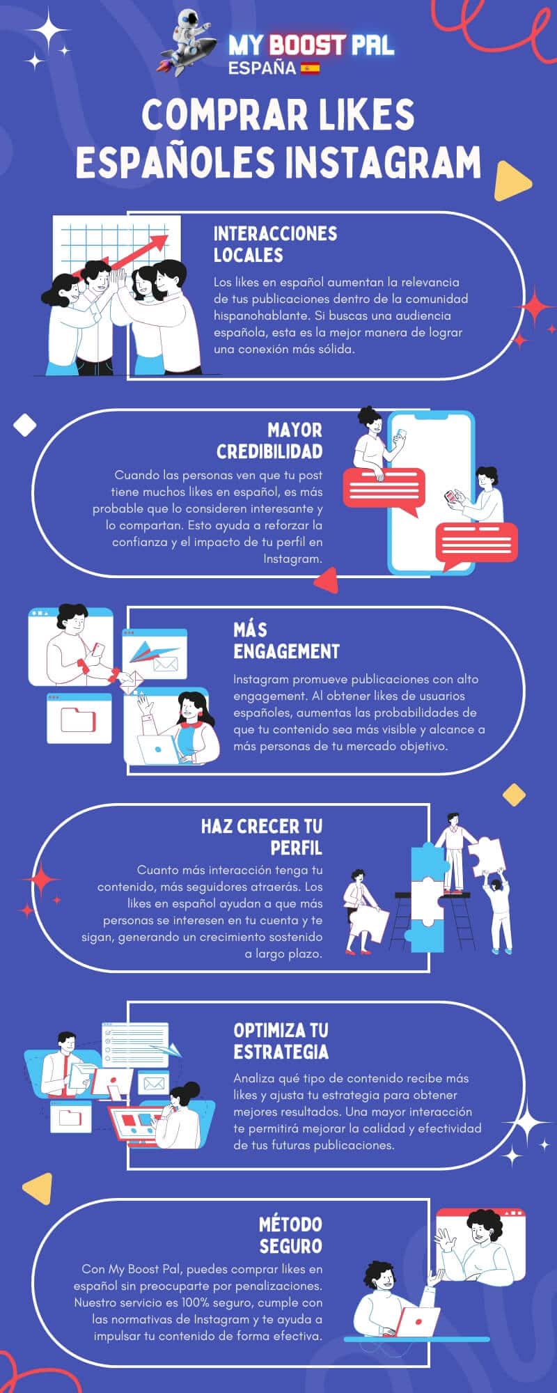 Comprar Likes Españoles Instagram Baratos - Infografía