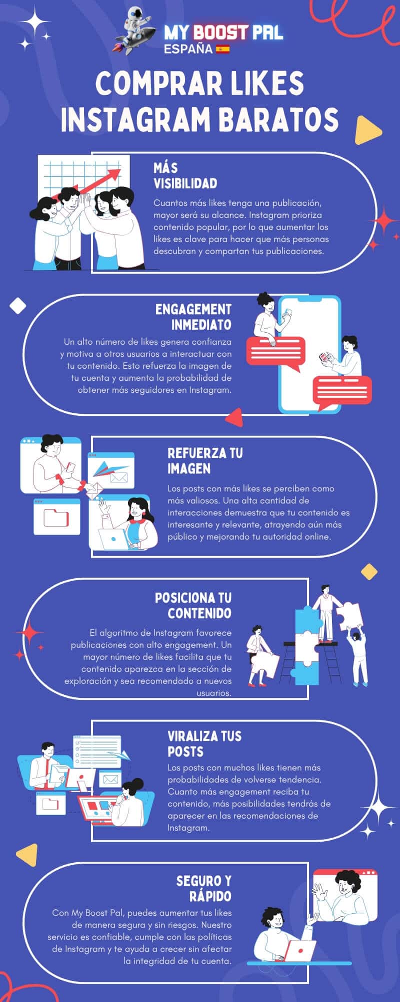 Comprar Likes Instagram Baratos - Infografía