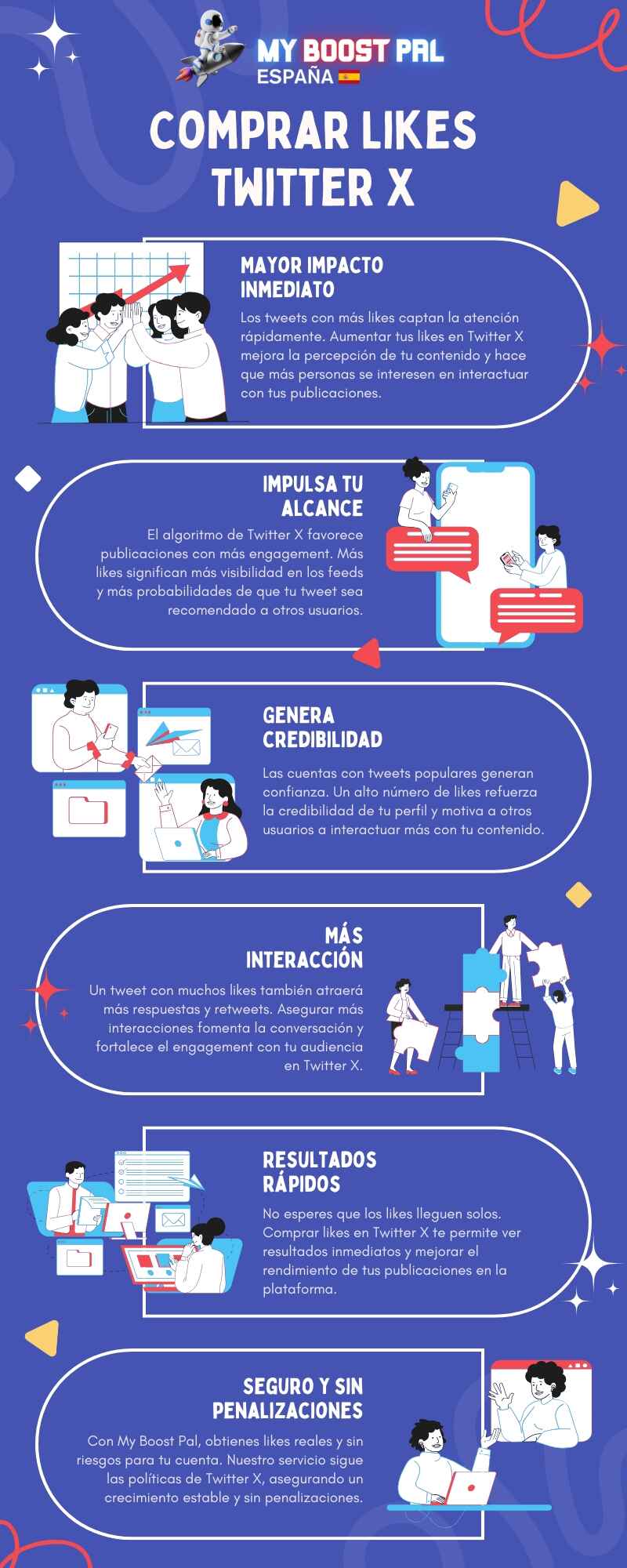 Comprar Likes Twitter X - Infografía