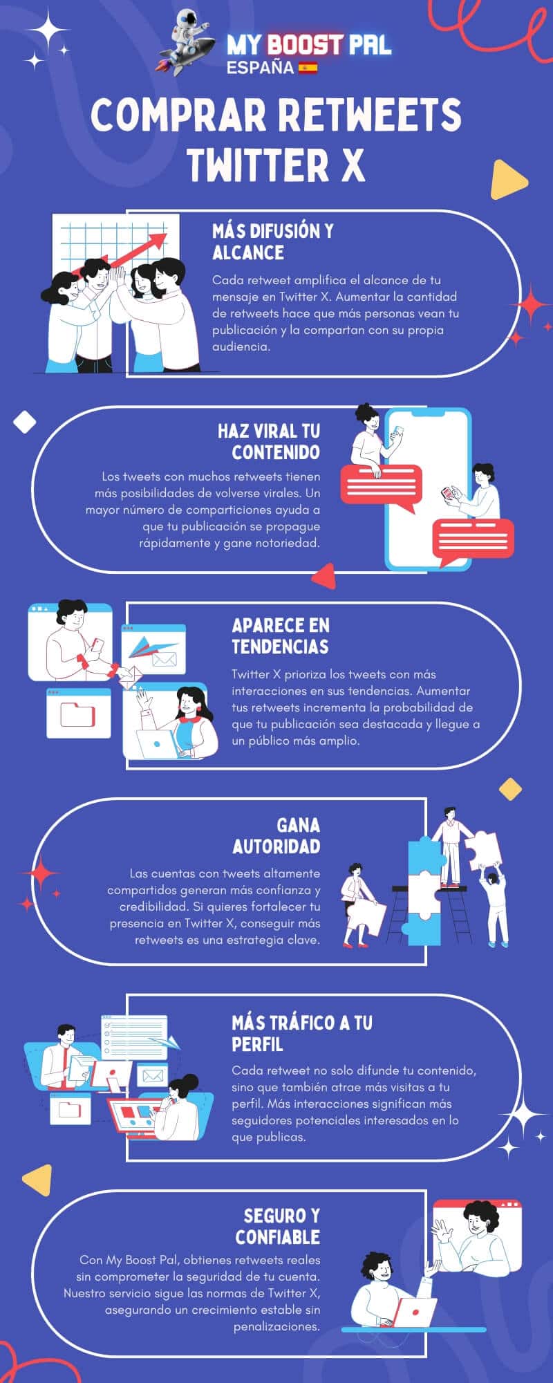 Comprar Retweets Twitter X - Infografía