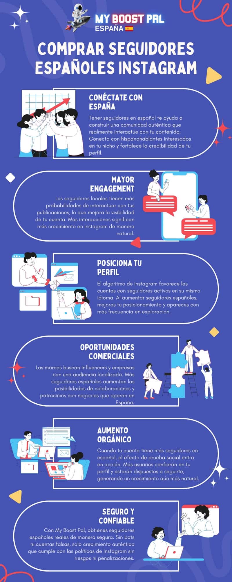 Comprar Seguidores Españoles Instagram Baratos - Infografía