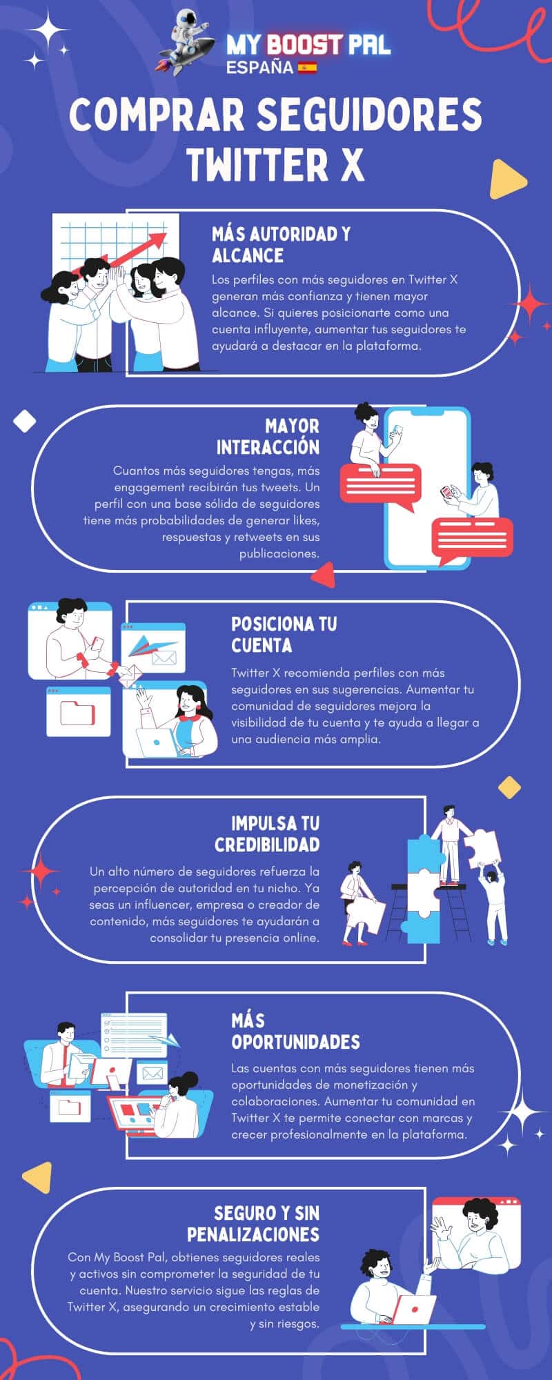 Comprar Seguidores Twitter X - Infografía