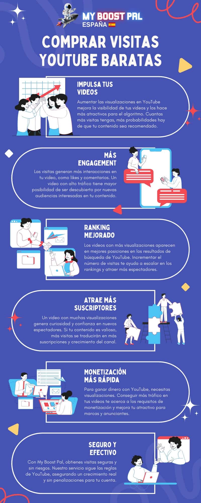 Comprar Visitas YouTube Baratas - Infografía