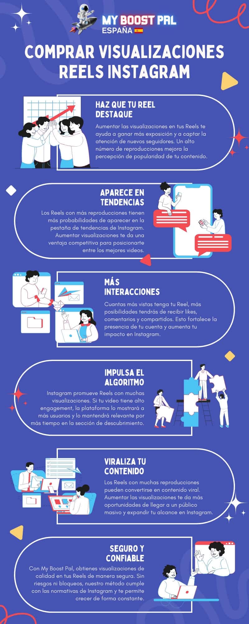 Comprar Visualizaciones Reels Instagram Baratas - Infografía