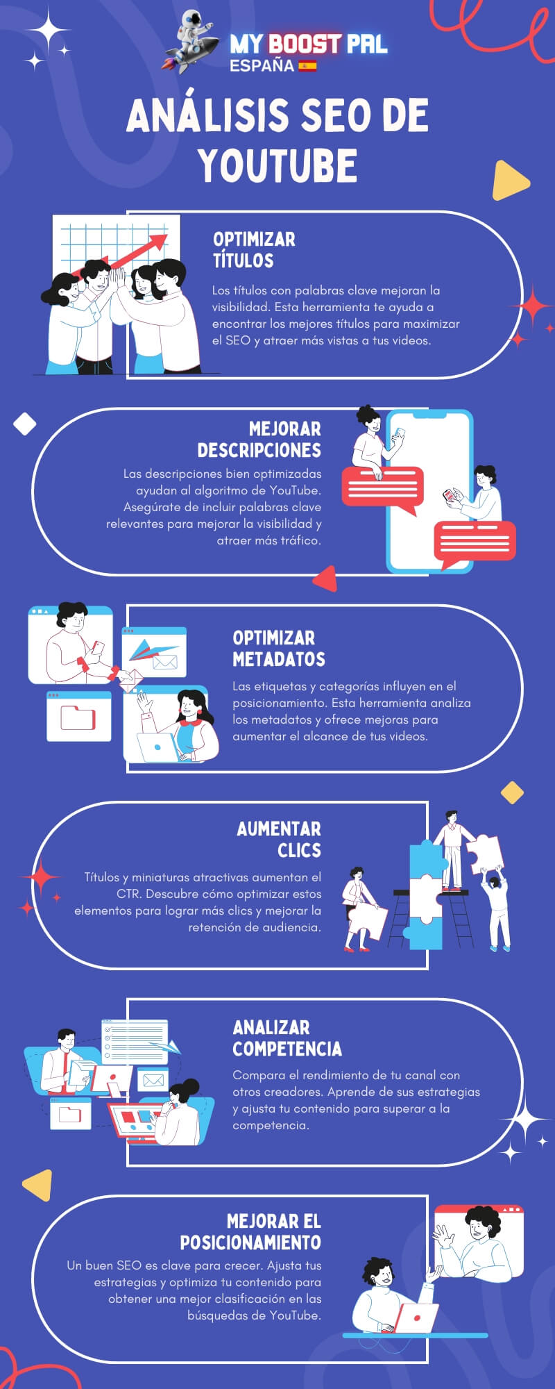 Análisis SEO de YouTube - Infografía