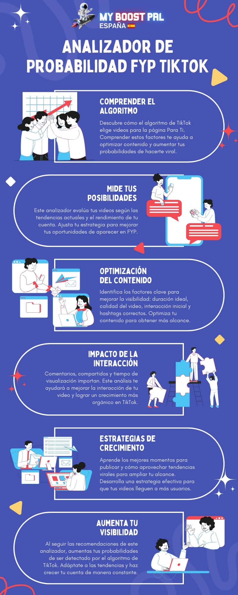 Analizador de Probabilidad FYP TikTok - Infografía