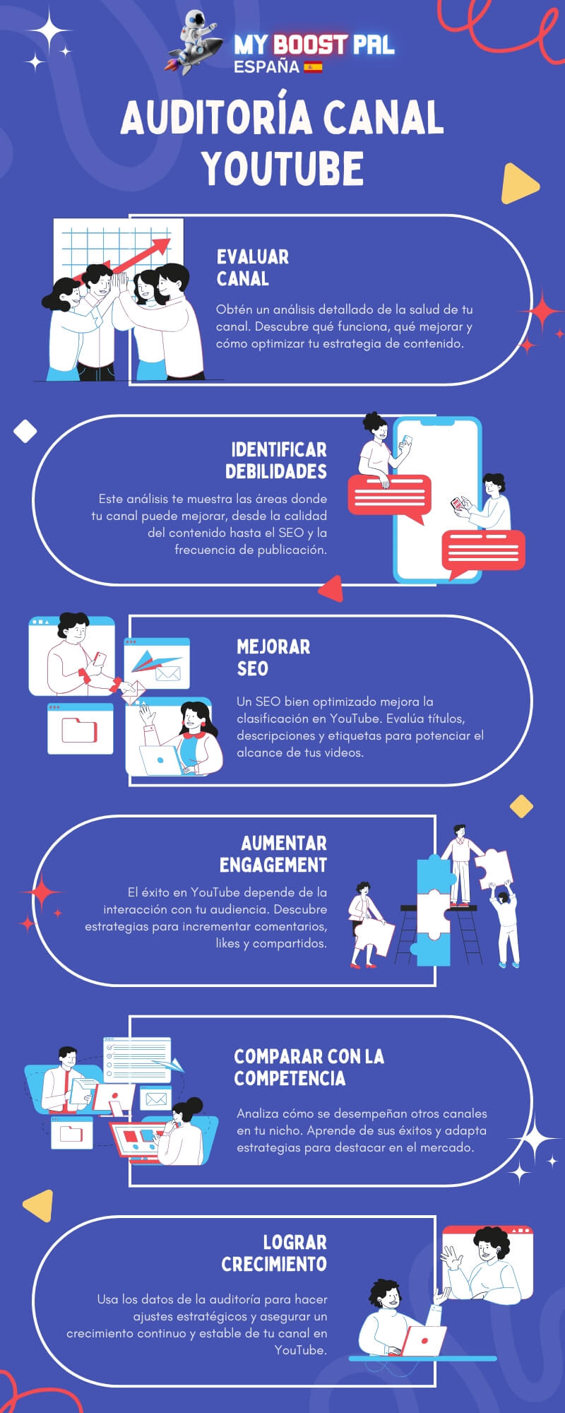 Auditoría de Canal YouTube Herramienta - Infografía