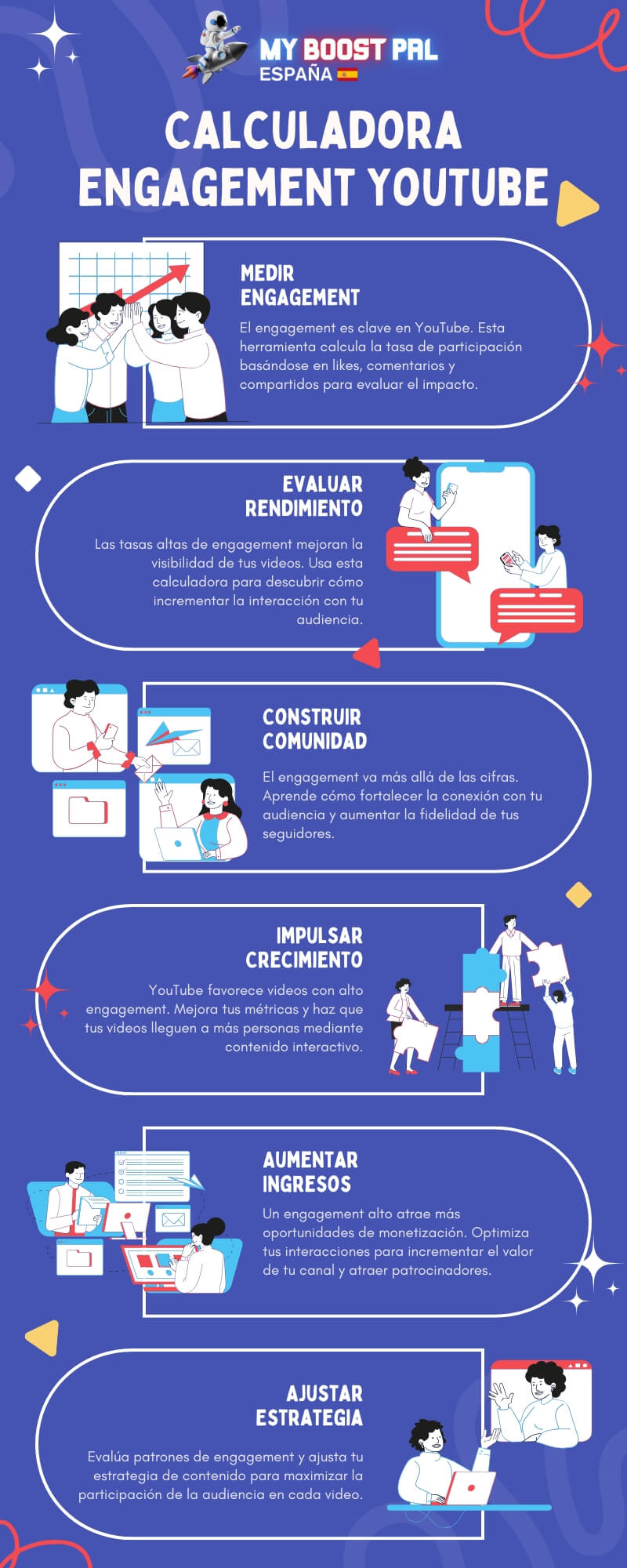 Calculadora Tasa de Engagement YouTube - Infografía