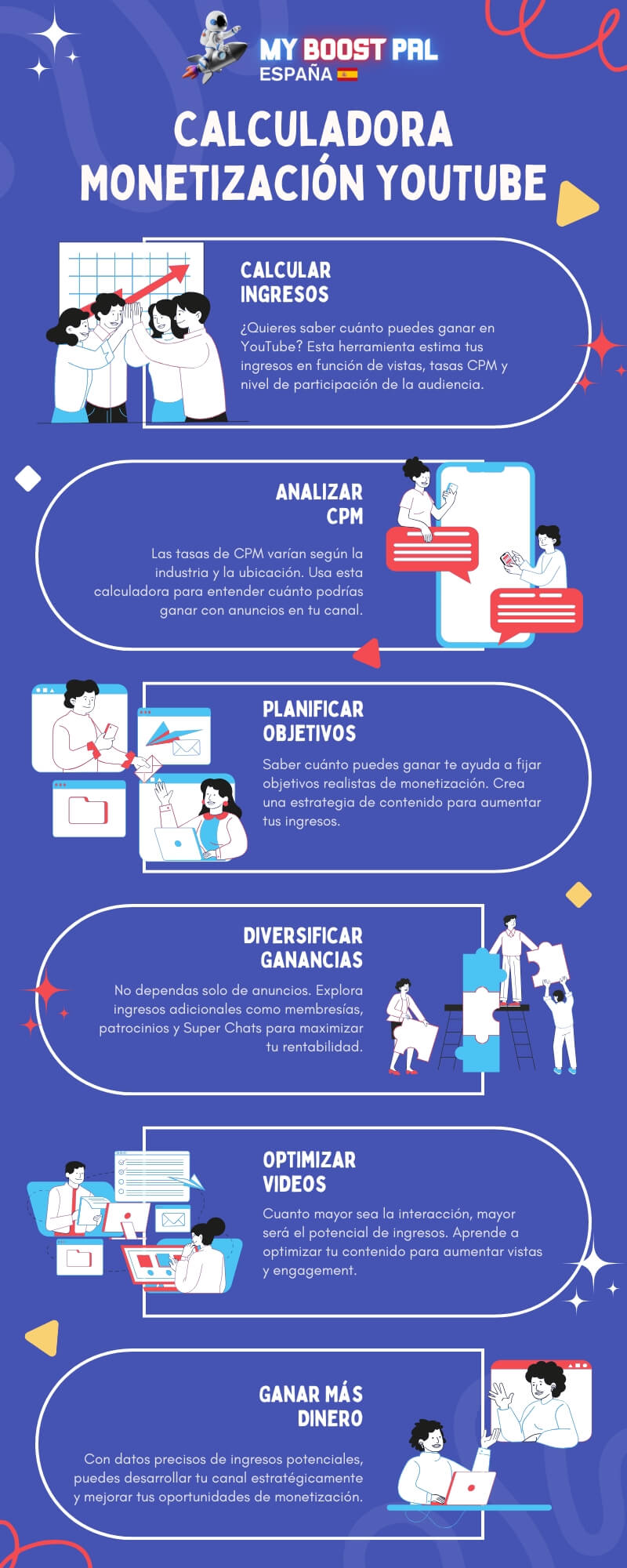 Calculadora Monetización YouTube - Infografía