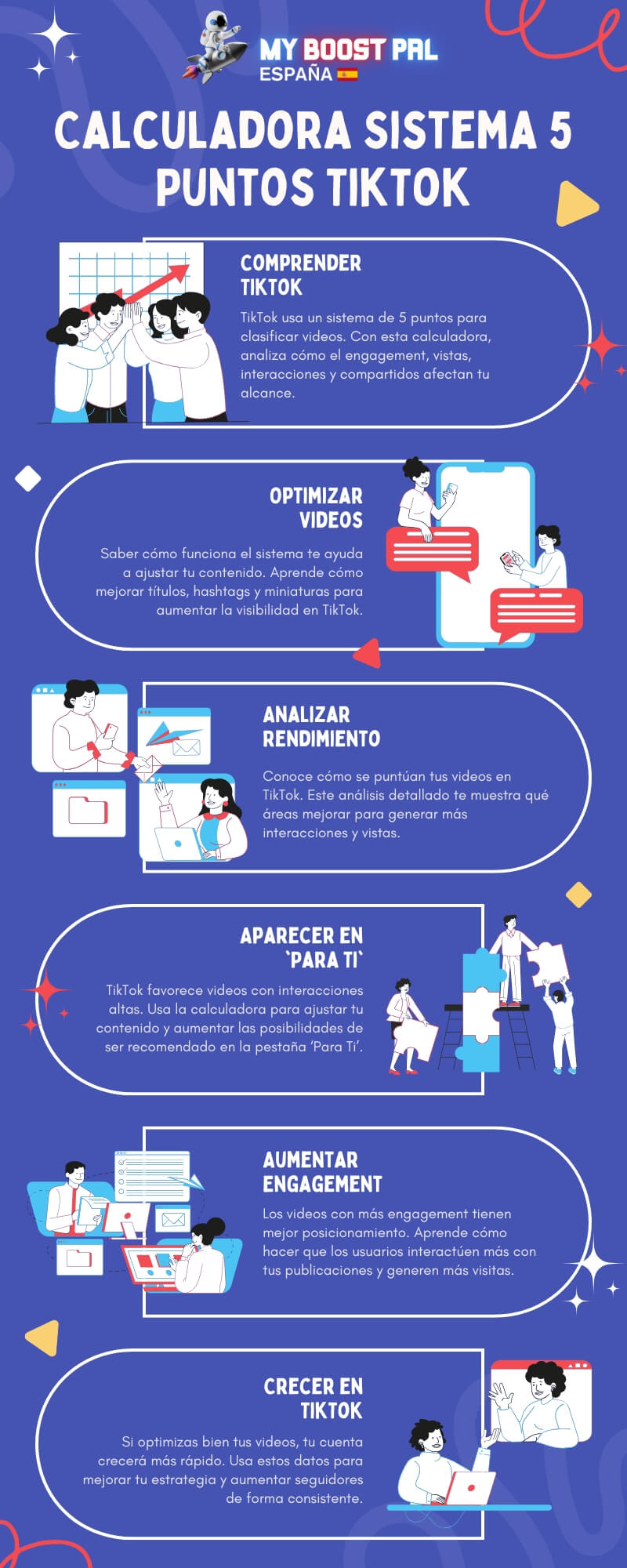Calculadora del Sistema de 5 Puntos de TikTok - Infografía