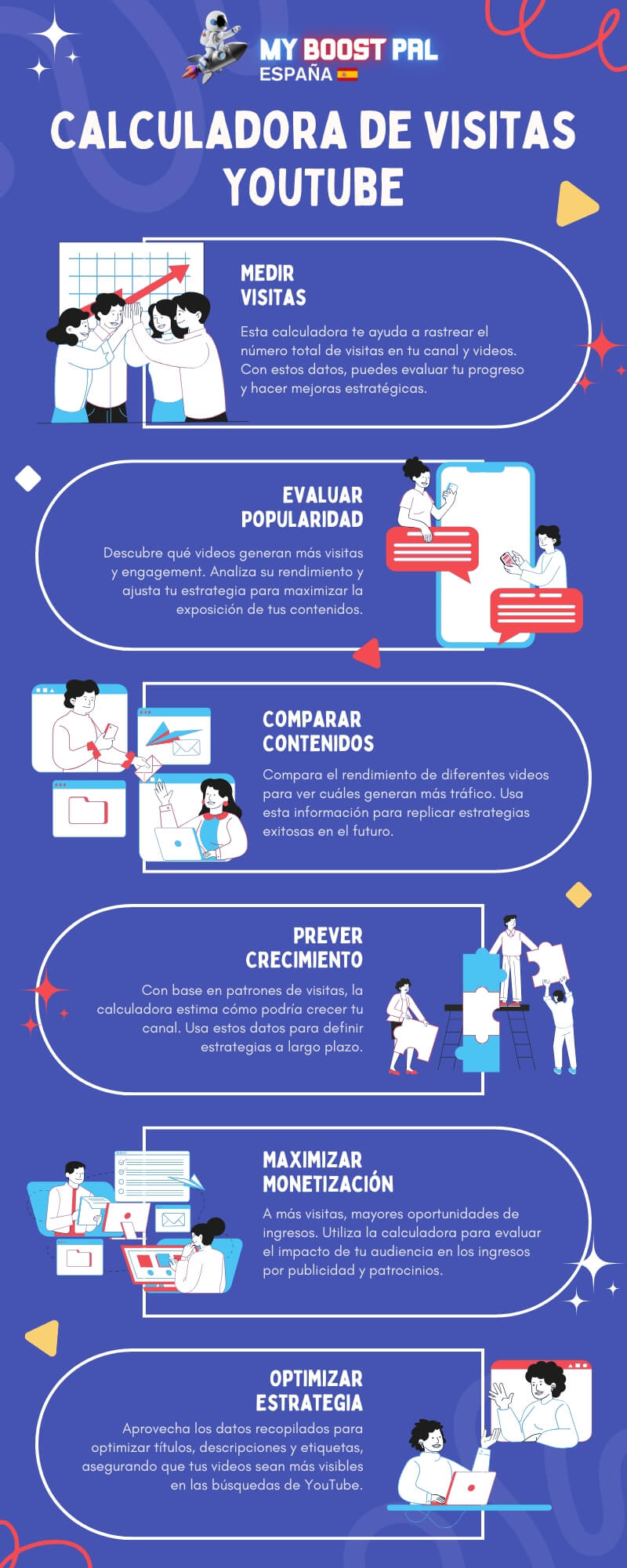 Calculadora de Visitas YouTube - Infografía