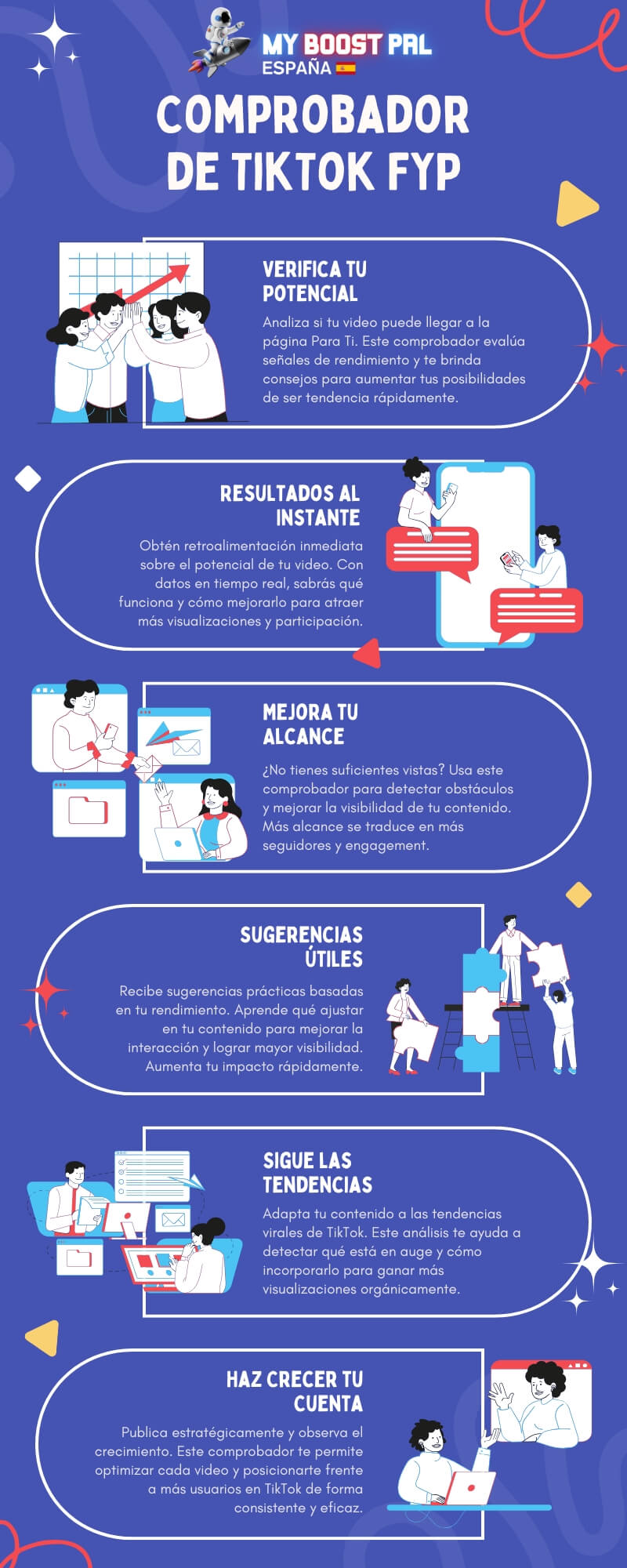 Comprobador de TikTok FYP - Infografía