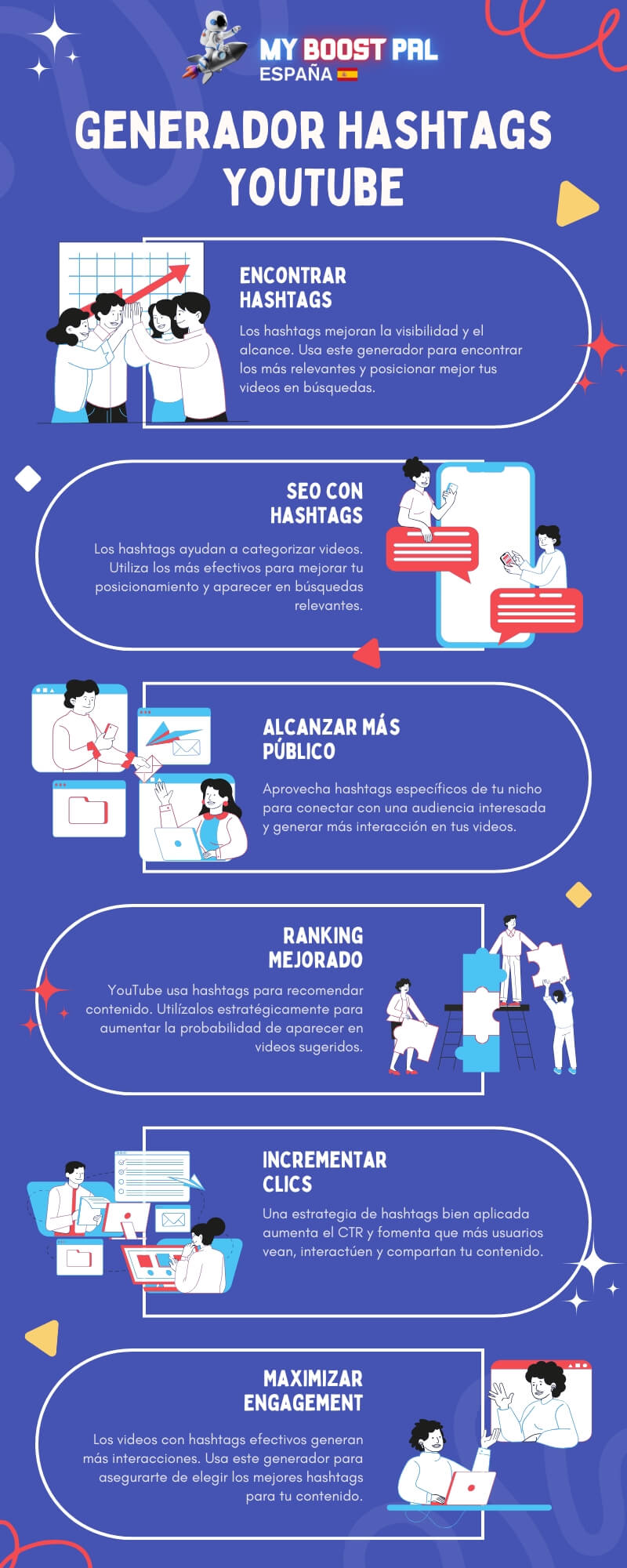 Generador Hashtags YouTube - Infografía