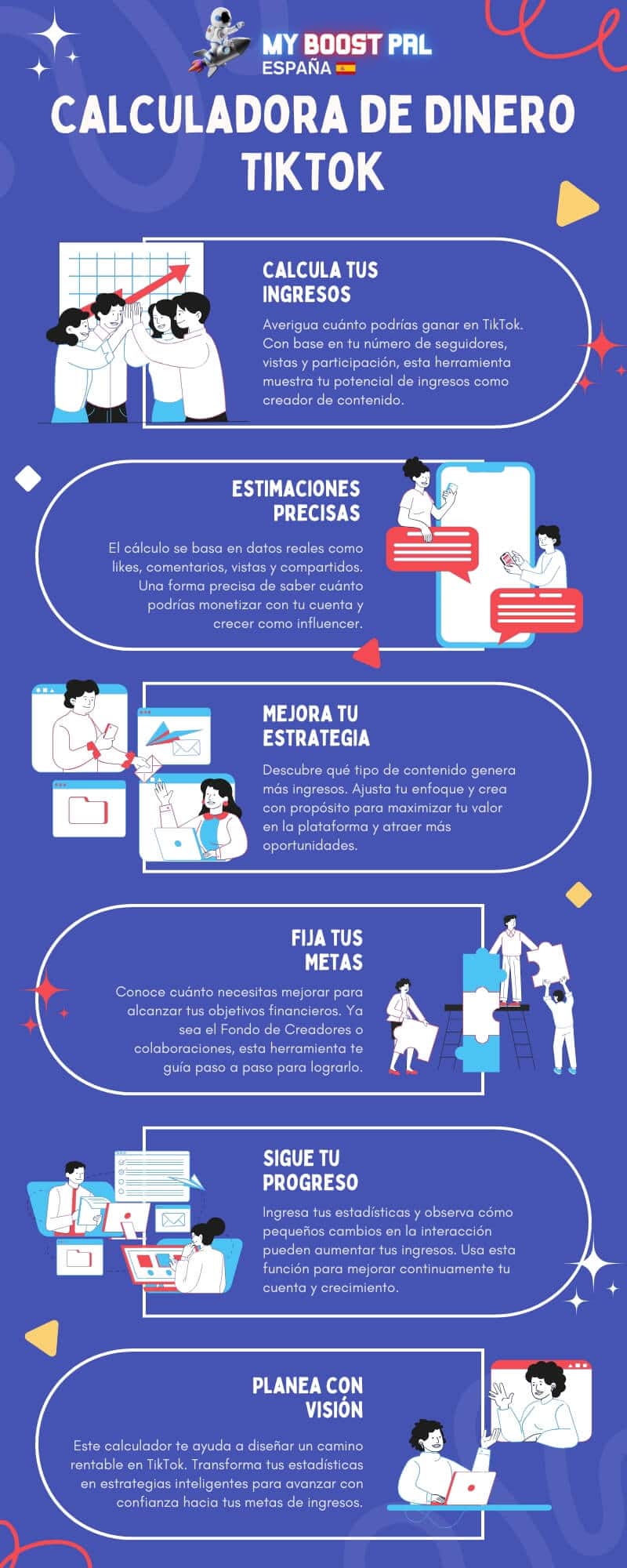Calculadora de dinero de TikTok - Infografía