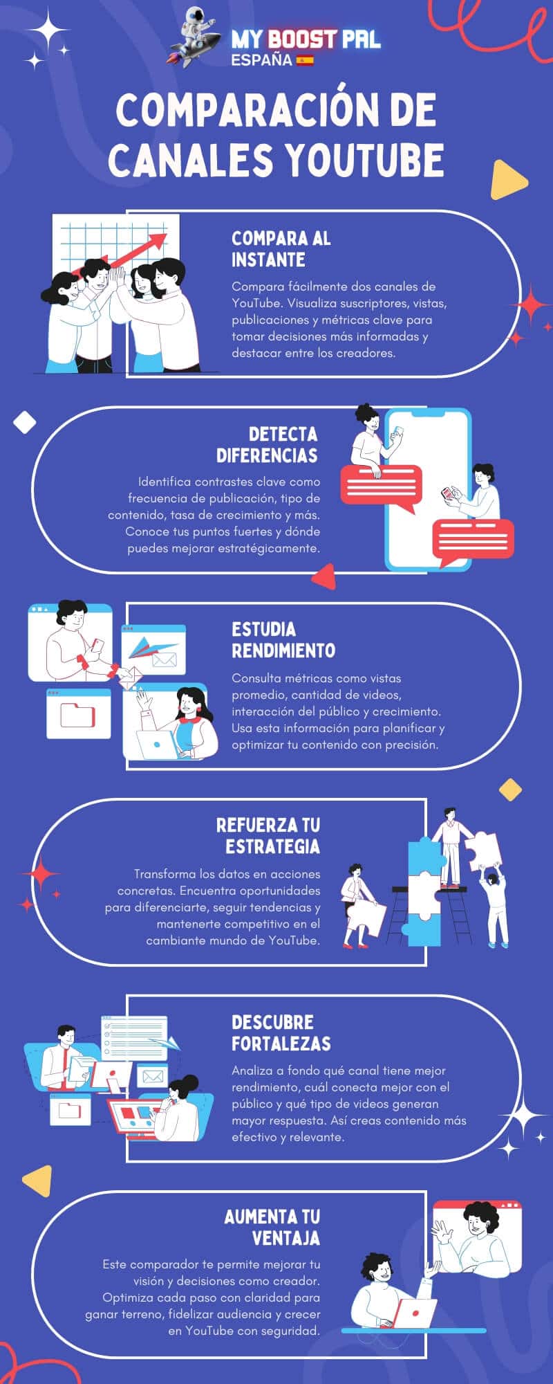 Comparación de canales de YouTube - Infografía