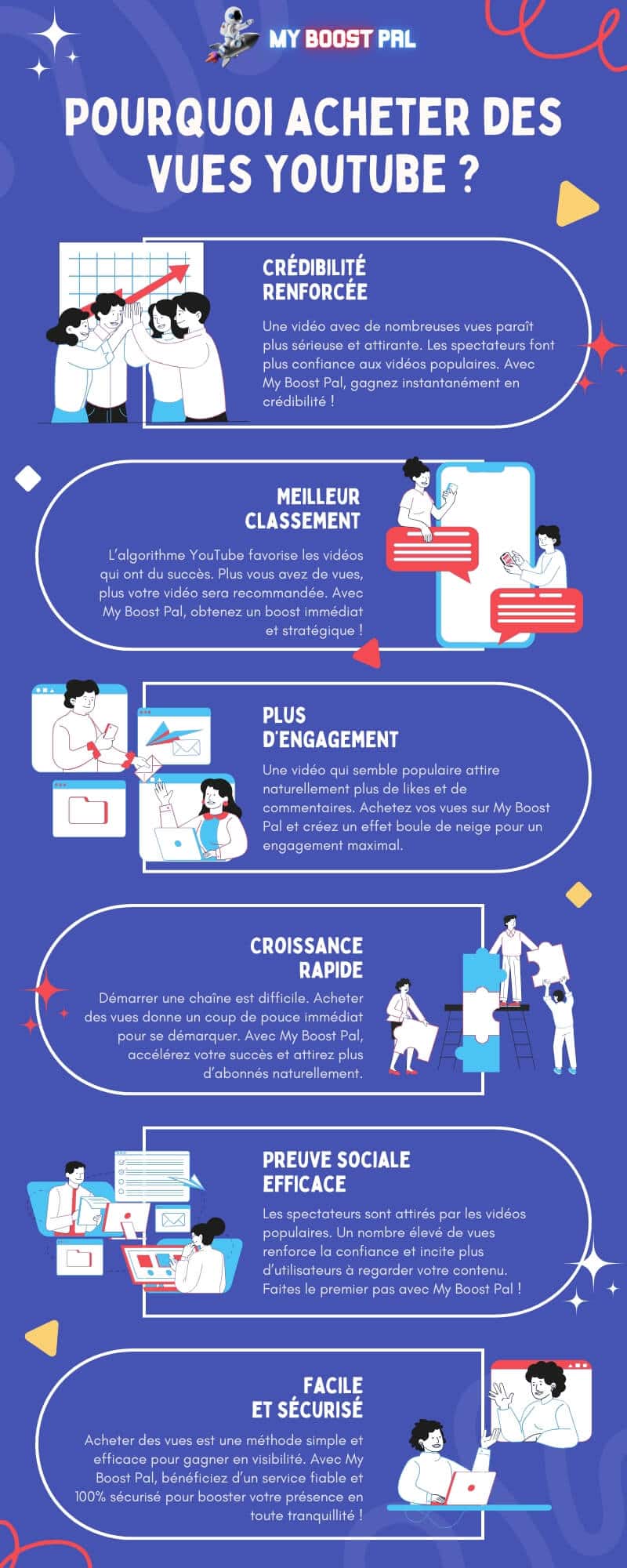 Acheter des Vues YouTube - Infographie