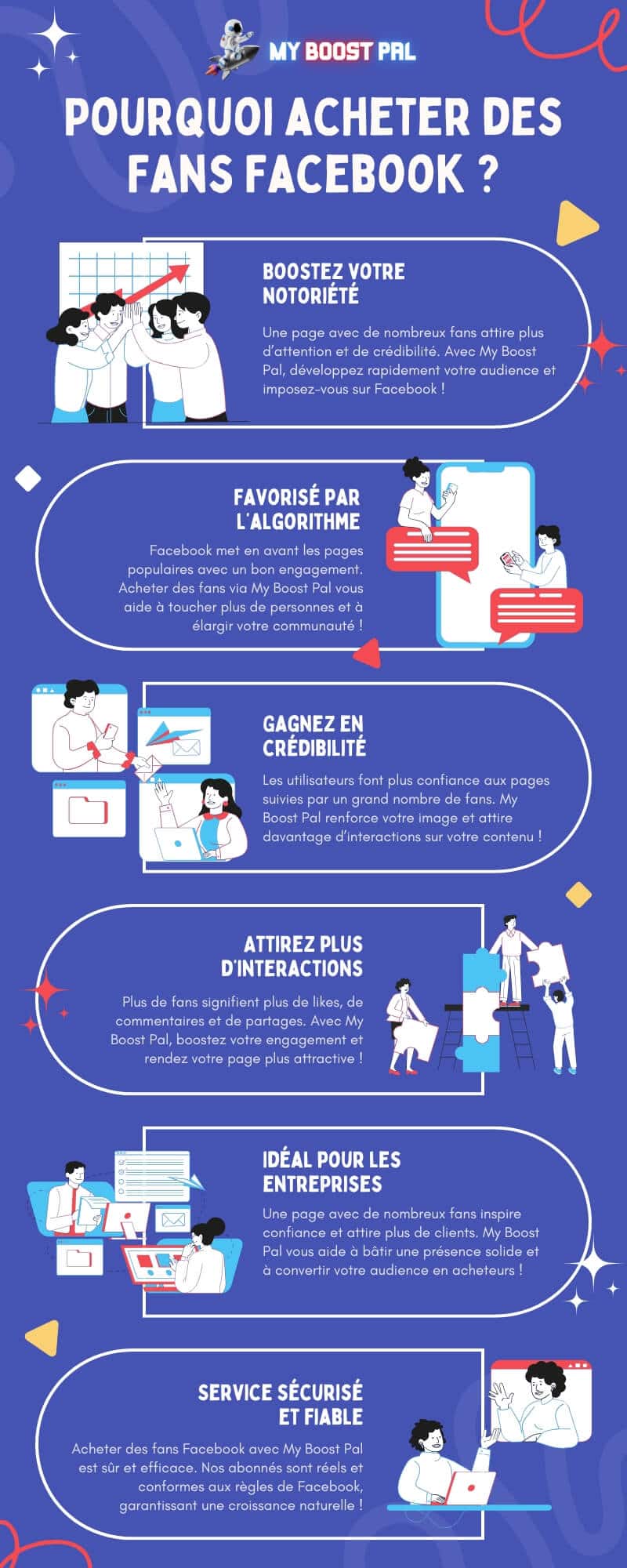 Acheter des Fans Facebook - Infographie
