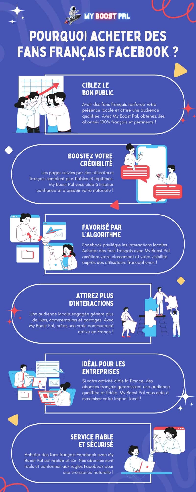Acheter des Fans Français Facebook - Infographie
