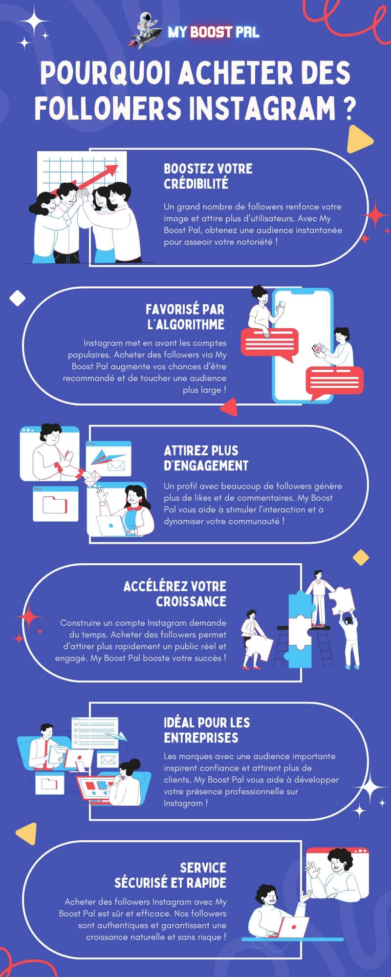Acheter des Followers Instagram - Infographie