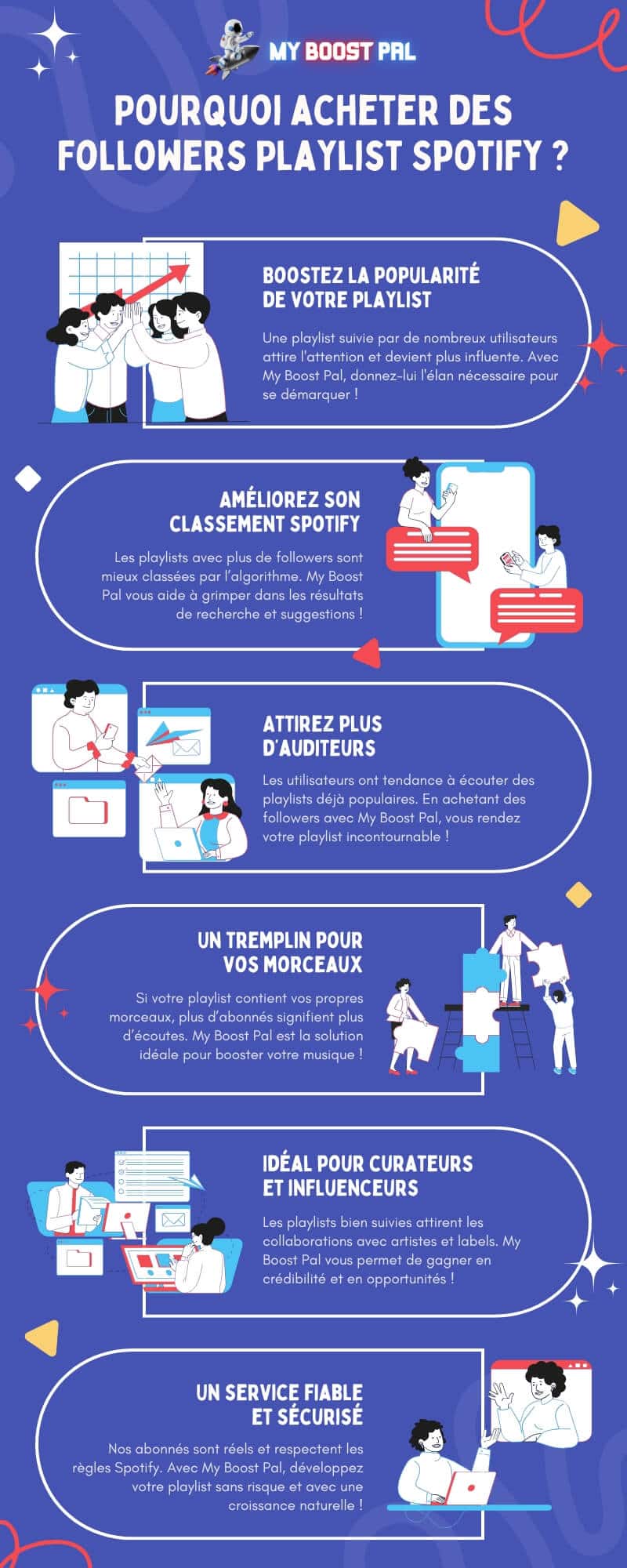Acheter des Followers Playlist Spotify - Infographie