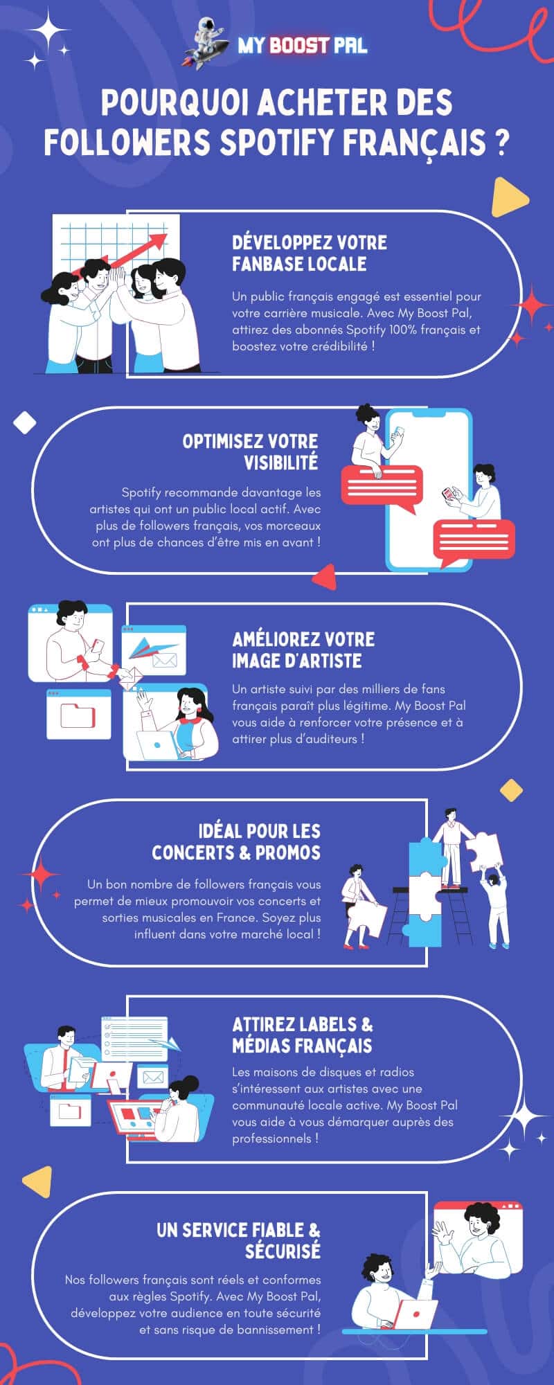 Acheter des Followers Spotify Français - Infographie