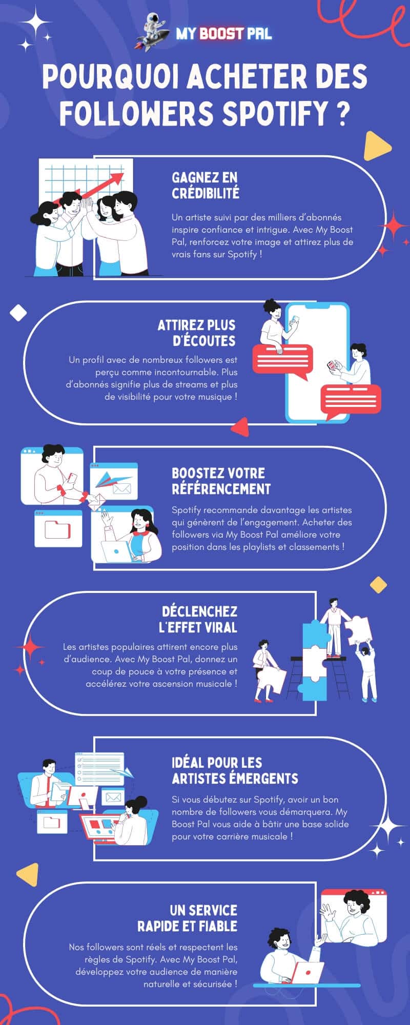 Acheter des Followers Spotify - Infographie