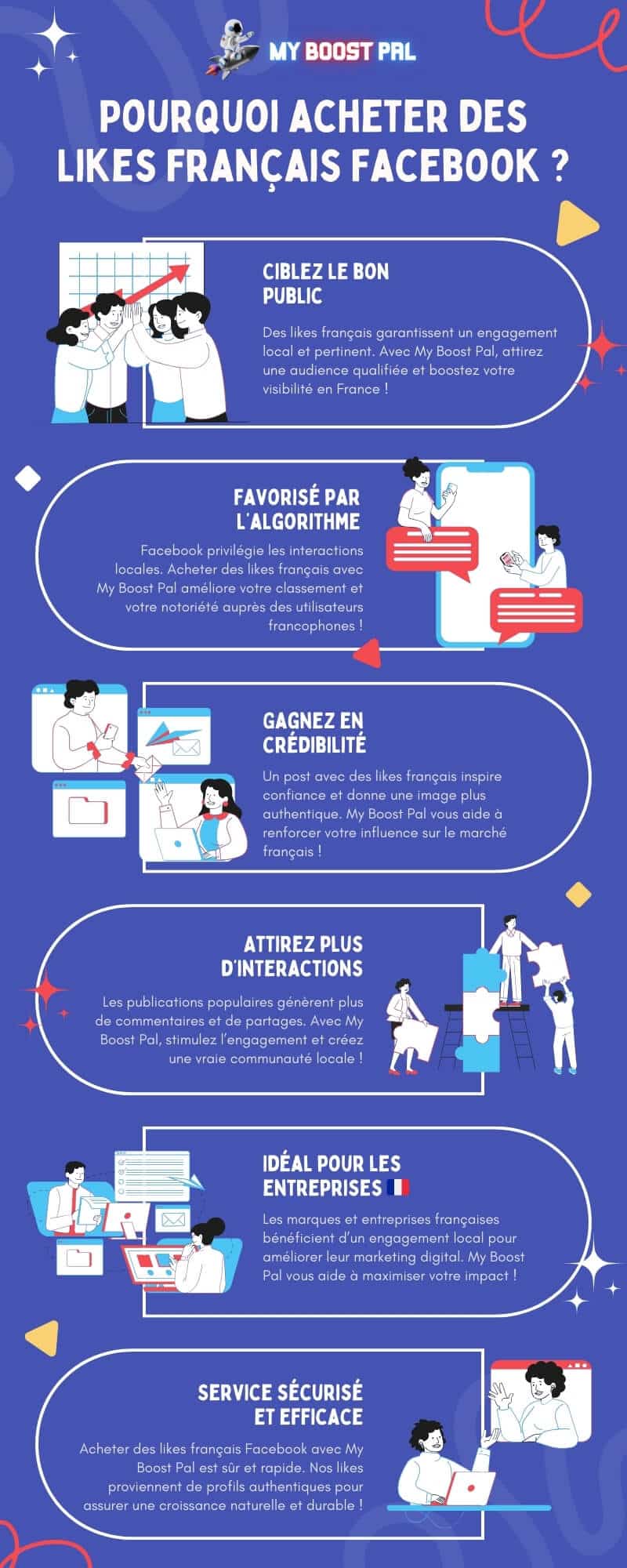 Acheter des Likes Français Facebook - Infographie