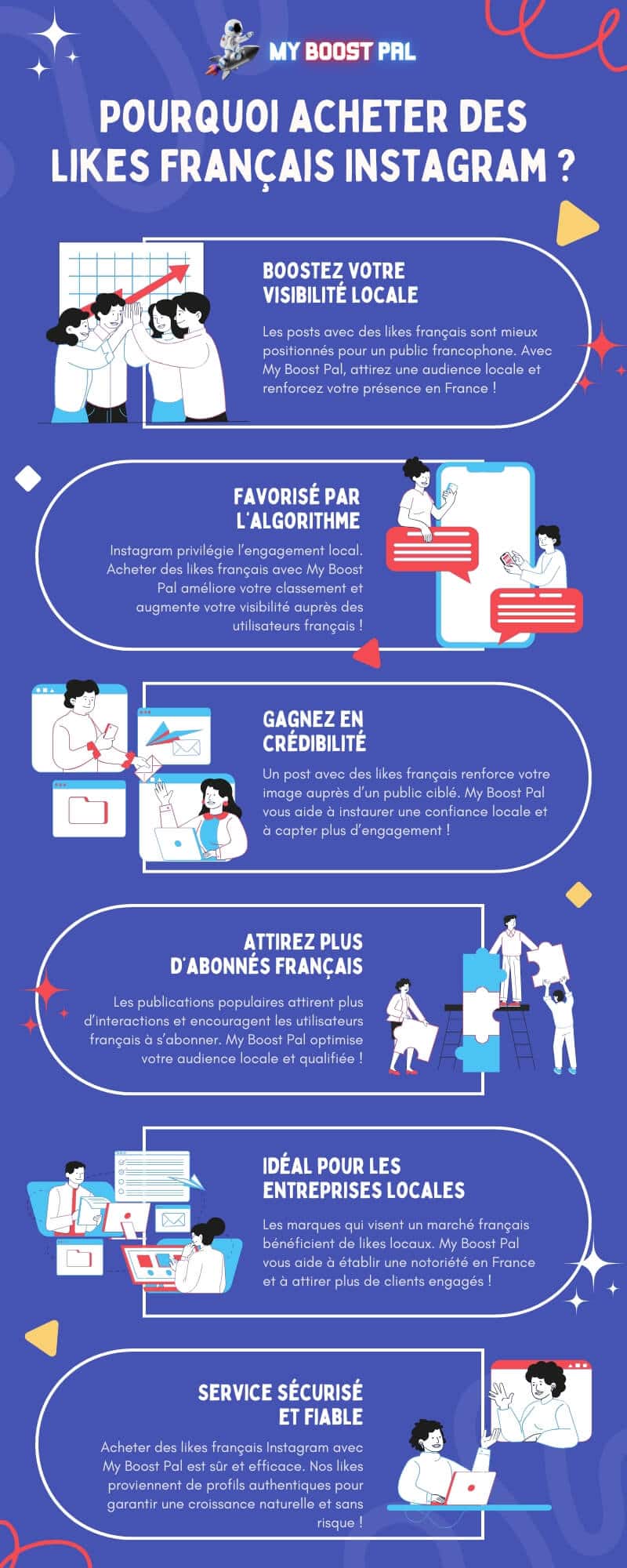 Acheter des Likes Français Instagram - Infographie