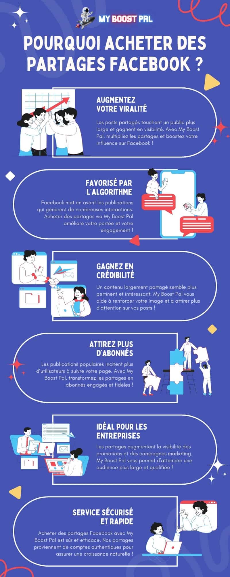 Acheter des Partages Facebook - Infographie