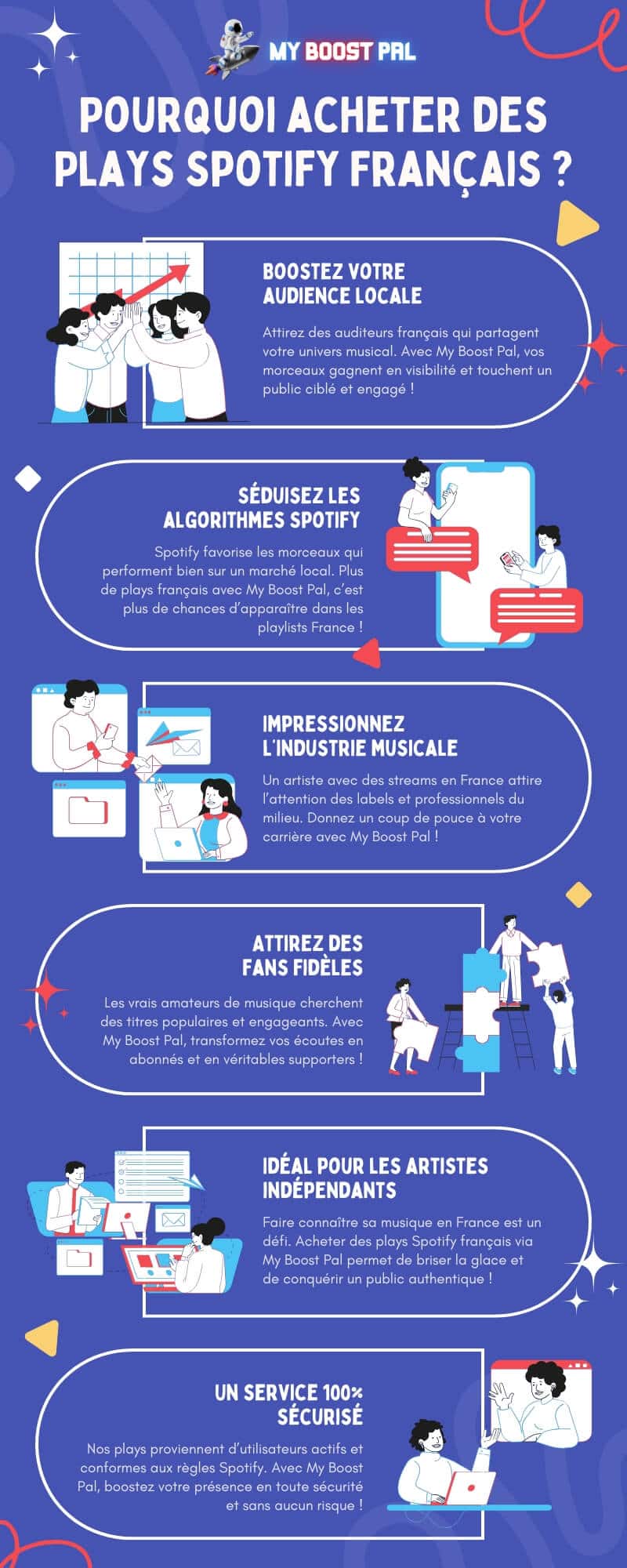 Acheter des Plays Spotify Français - Infographie