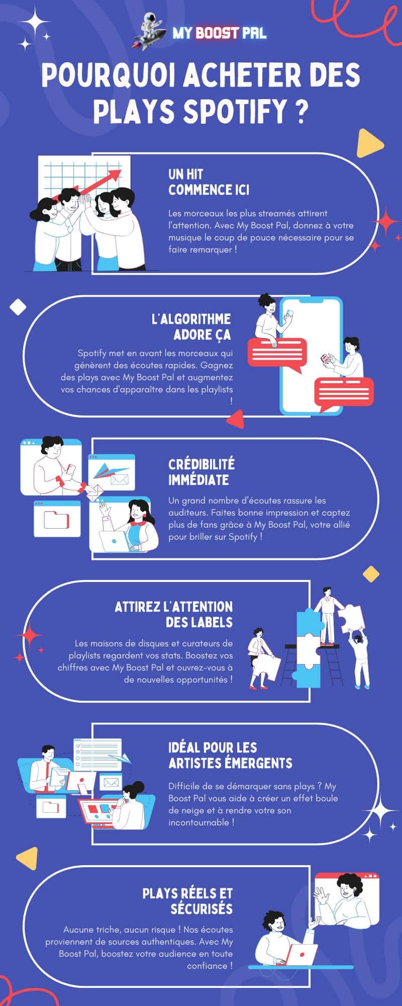 Acheter des Plays Spotify - Infographie