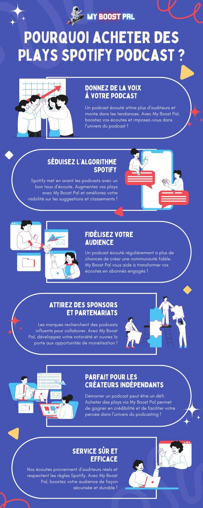Acheter des Plays Spotify Podcast - Infographie