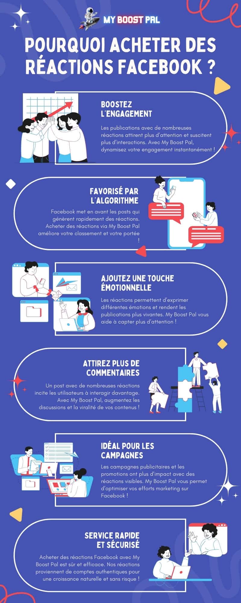 Acheter des Réactions Facebook - Infographie