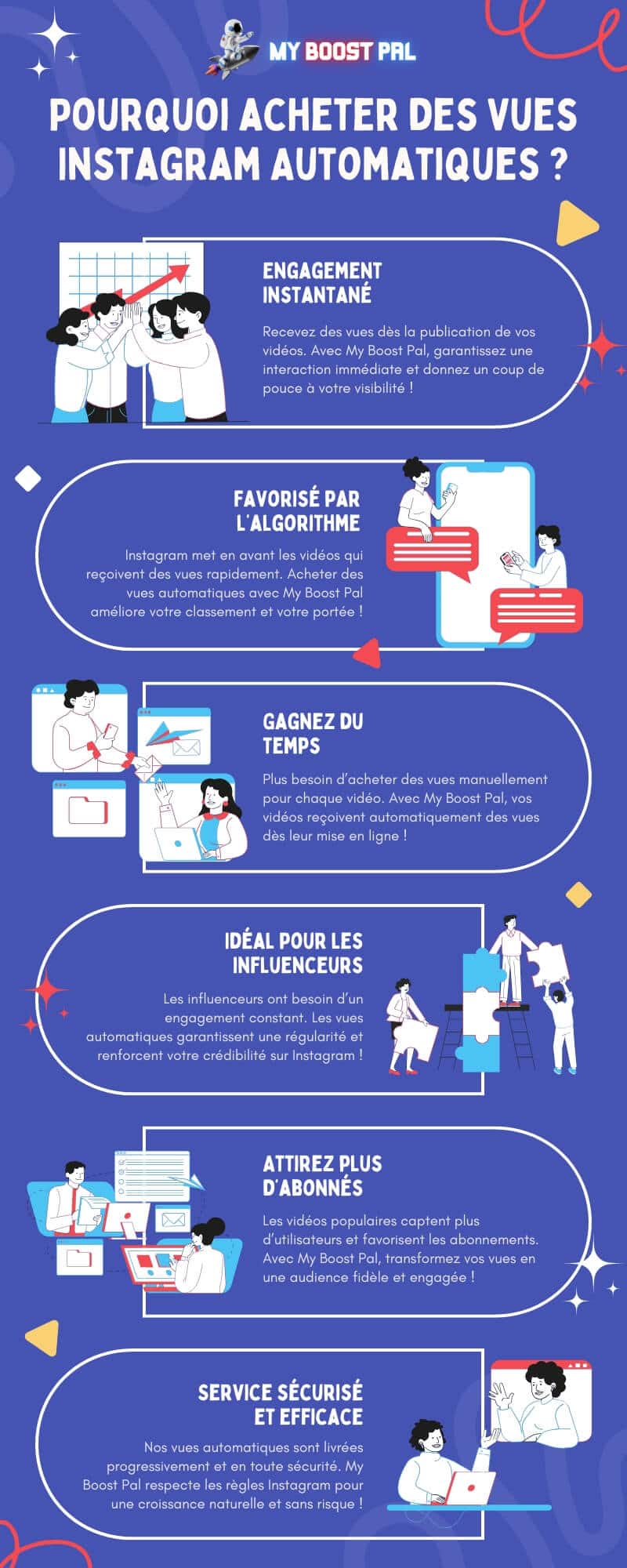 Acheter des Vues Instagram Automatiques - Infographie
