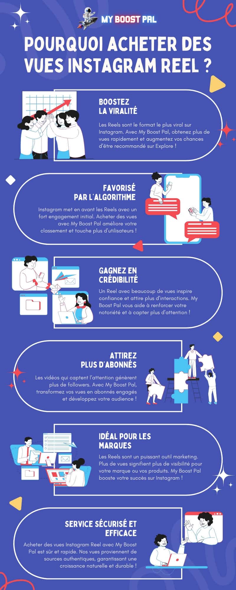 Acheter des Vues Instagram Reel - Infographie