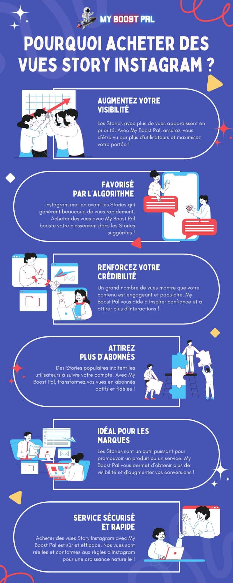 Acheter des Vues Story Instagram - Infographie