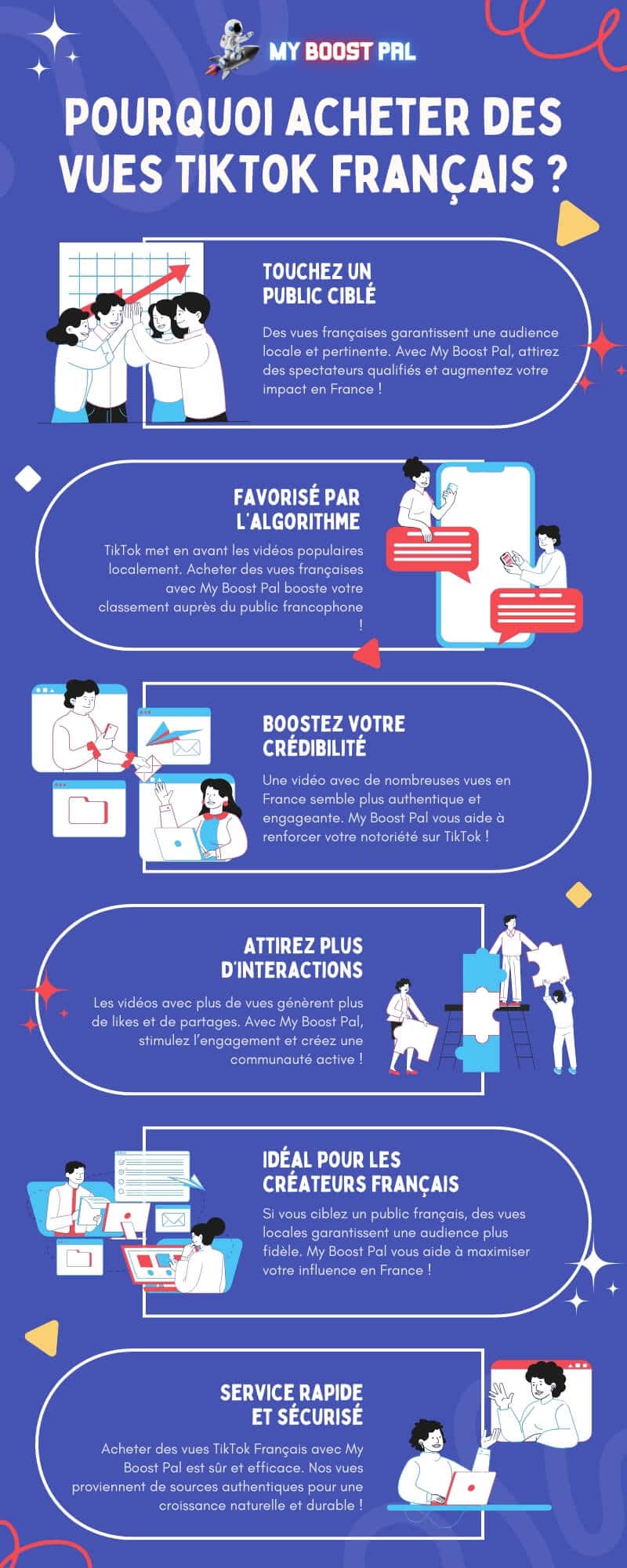 Acheter des Vues TikTok Français - Infographie