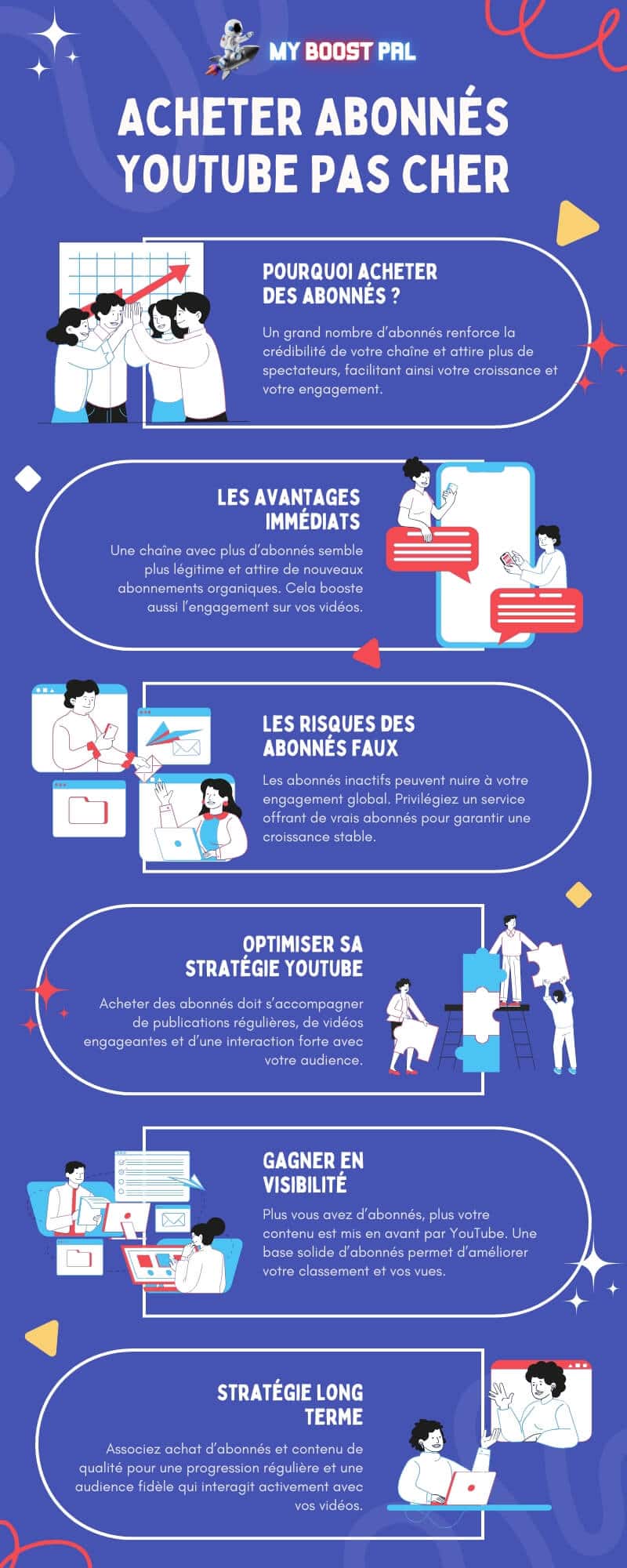 Acheter Abonnés YouTube Pas Cher - Infographie