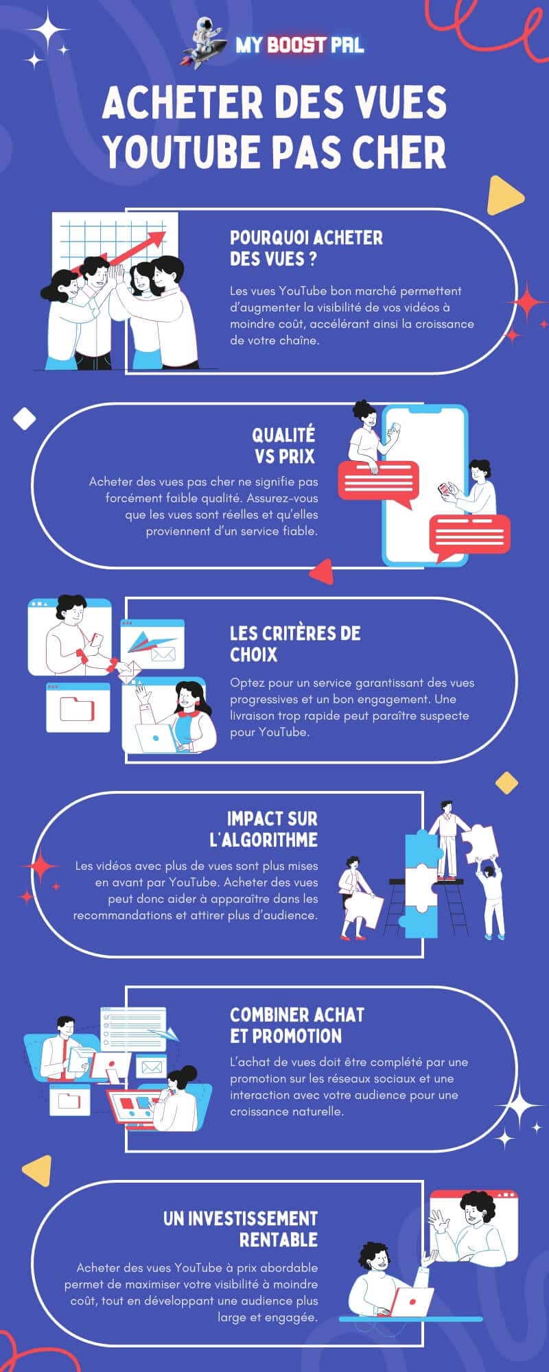 Acheter Vues YouTube Pas Cher - Infographie