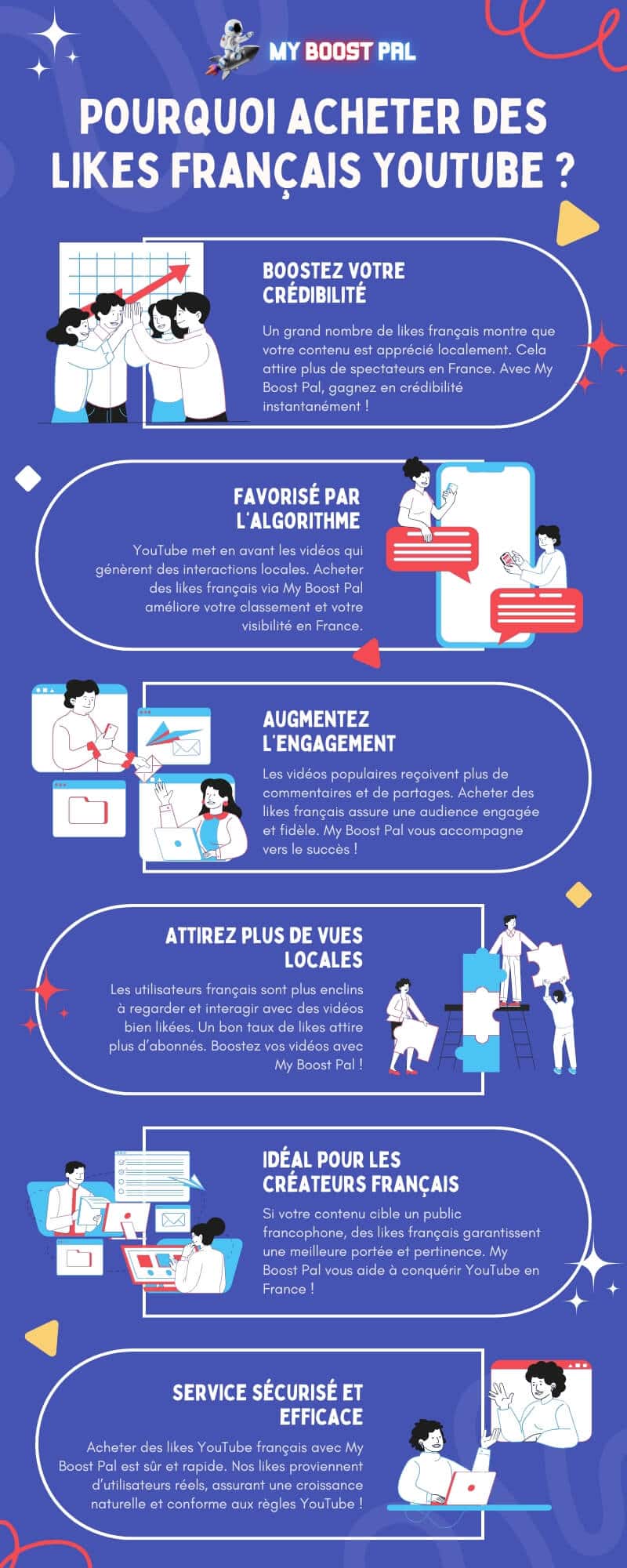 Acheter des Likes Français YouTube - Infographie