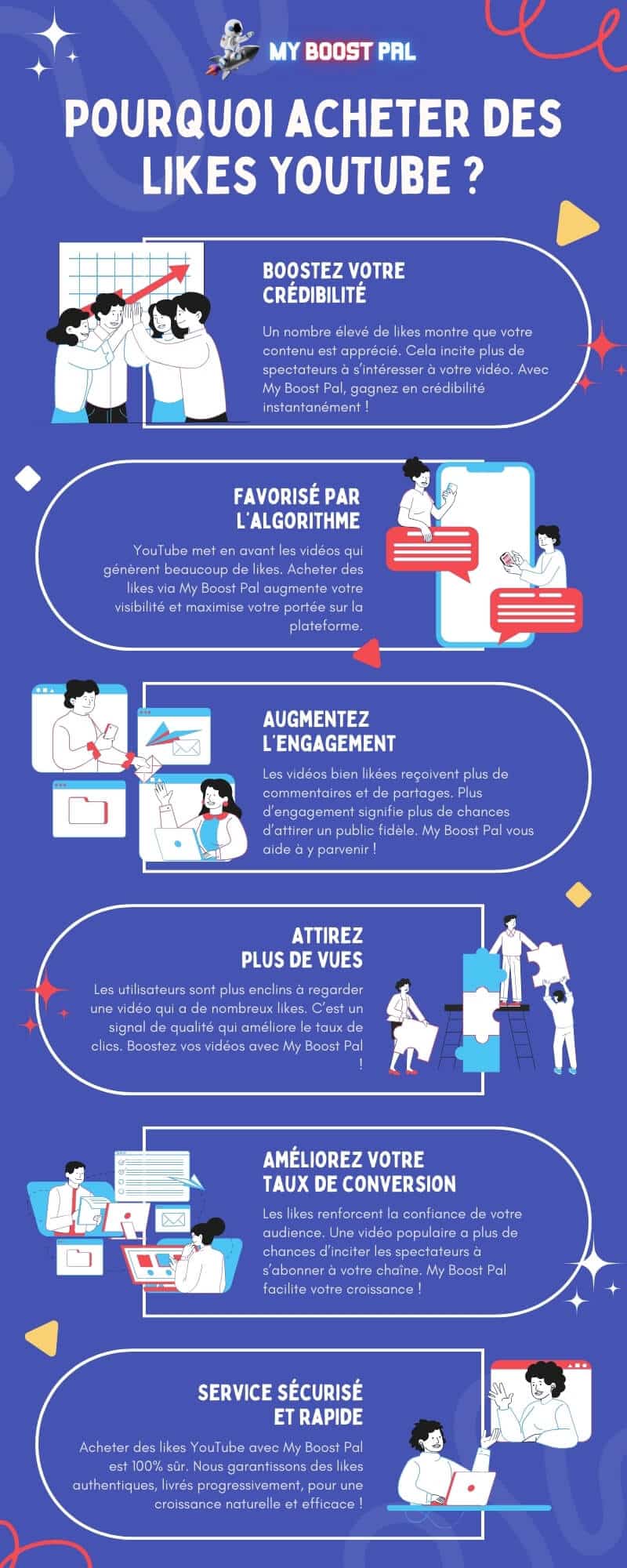 Acheter des Likes YouTube - Infographie