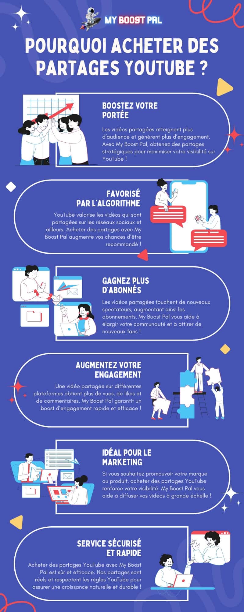 Acheter des Partages YouTube - Infographie