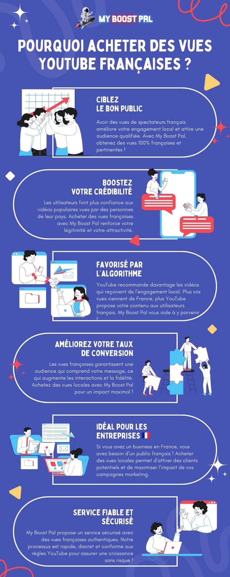 Acheter des vues YouTube françaises - Infographie