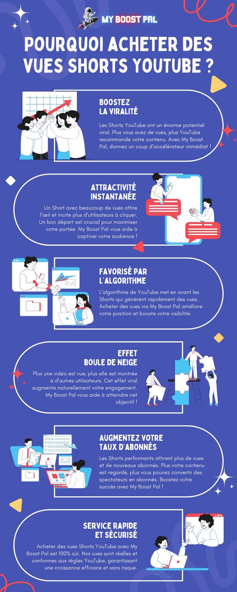Acheter des vues Shorts YouTube - Infographie
