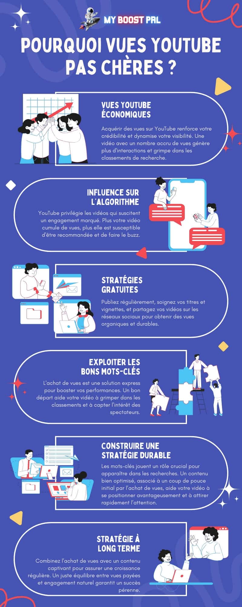 Achat De Vues YouTube Pas Chères - Infographie