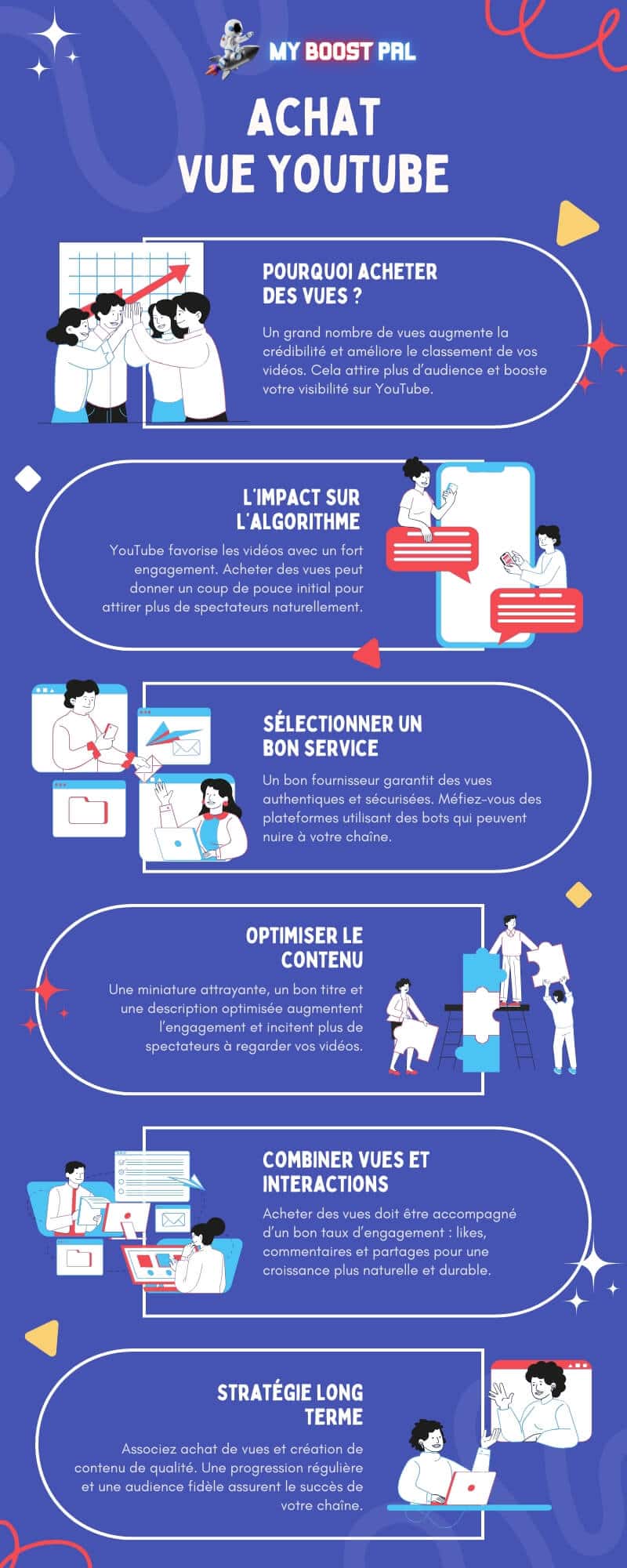 Achat Vue YouTube - Infographie