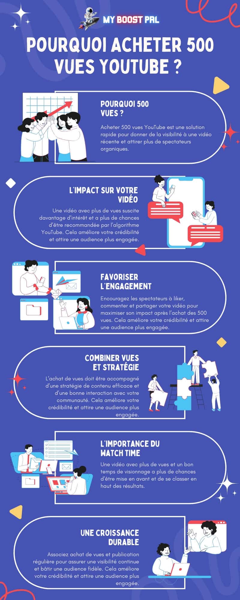 Acheter 500 Vues YouTube - Infographie