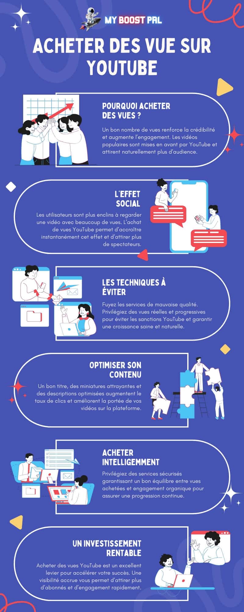 Acheter Des Vue Sur Youtube - Infographie